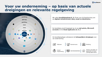 Opties-1