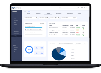 Patching overview A