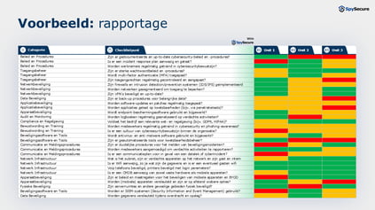 Rapportage