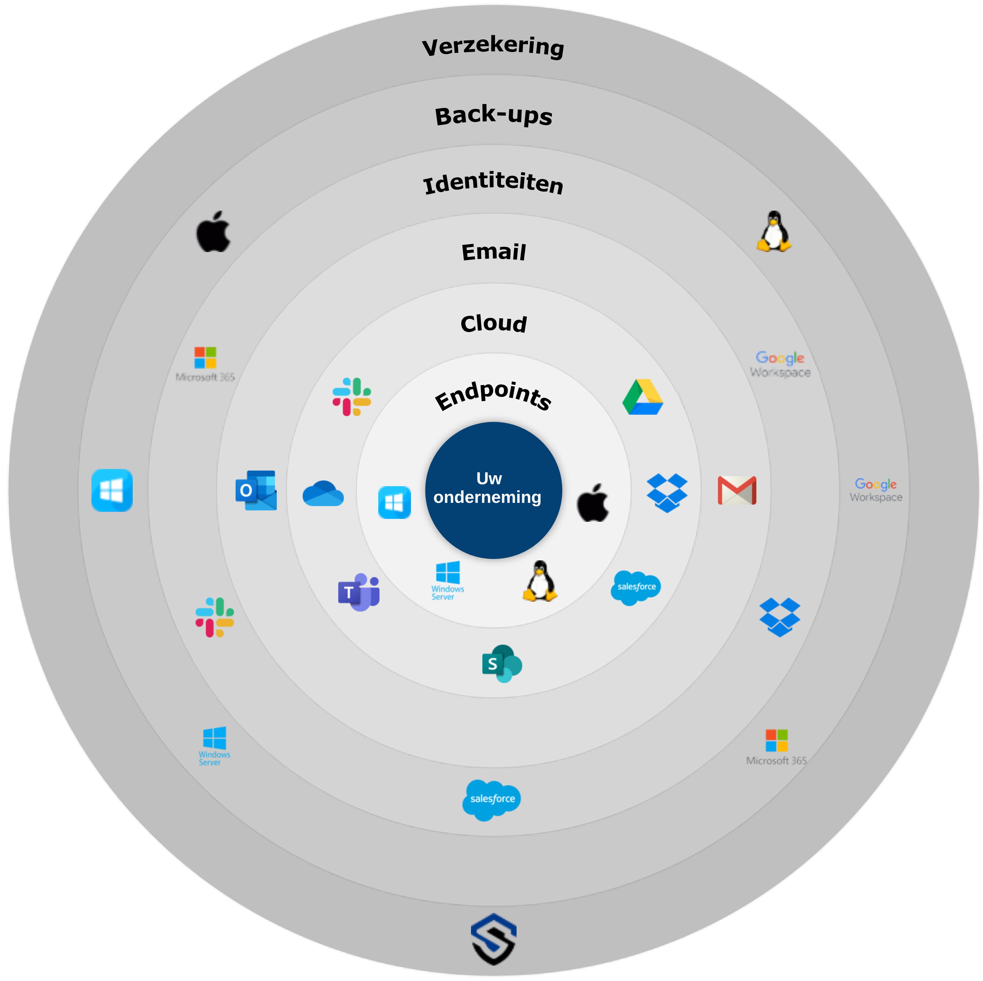 SpySecure beveiligingslagen