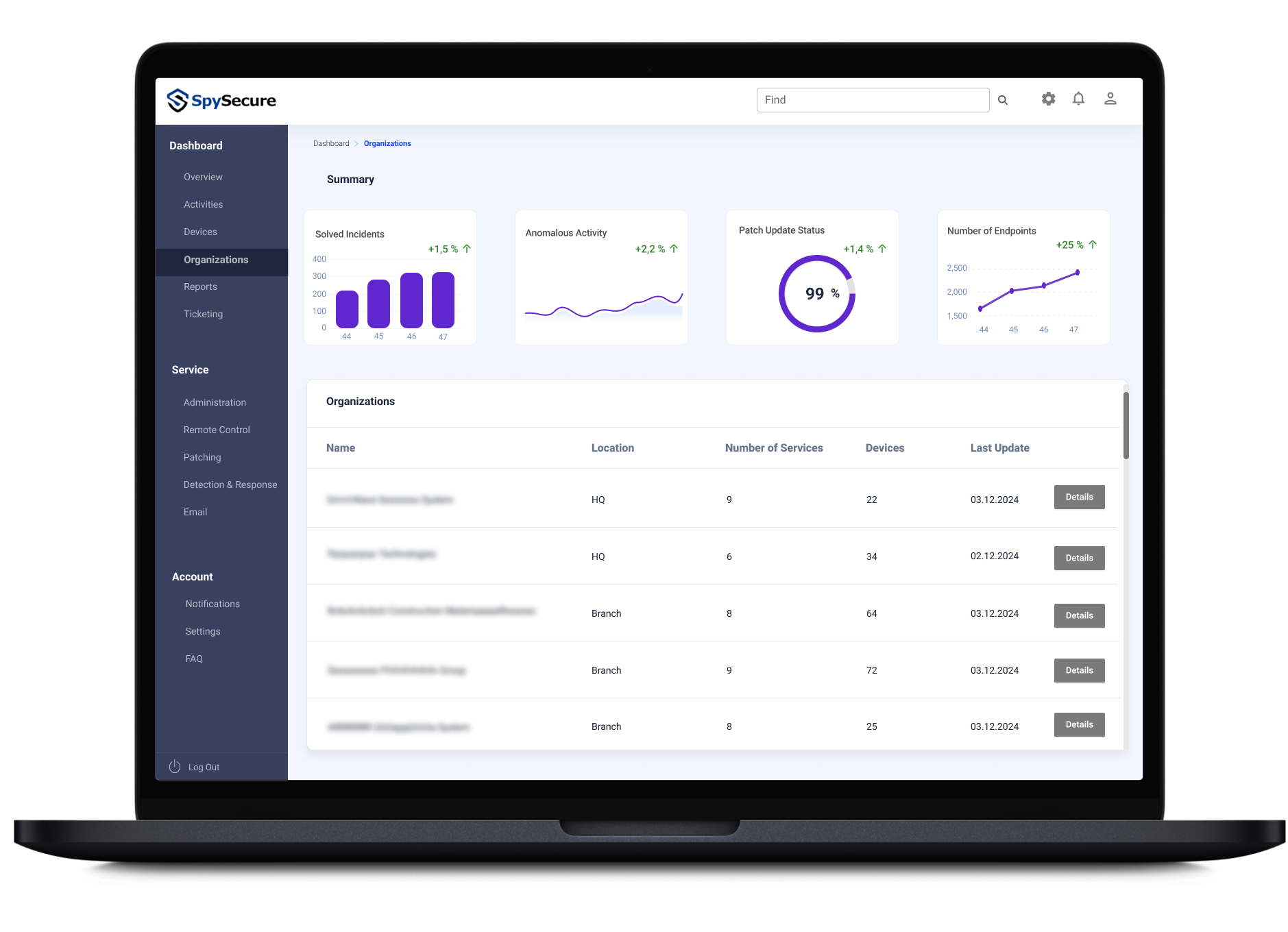 SpySecure platform dashboard