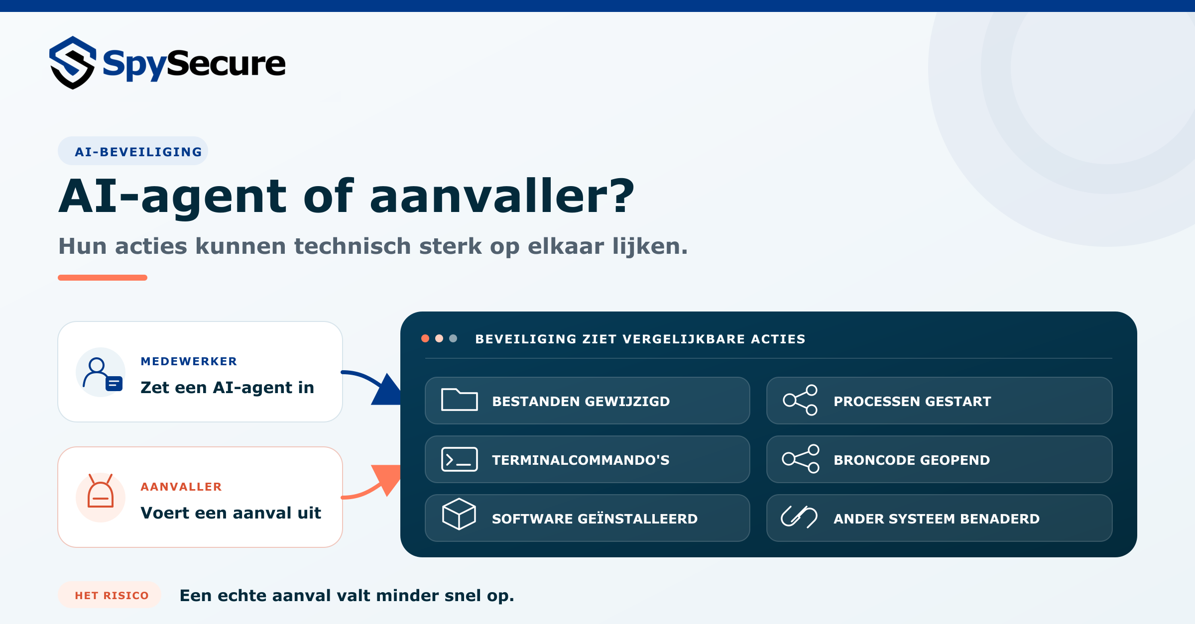 AI-agent of aanvaller? Beiden kunnen op een laptop vergelijkbare acties uitvoeren, waardoor een echte aanval minder snel opvalt.